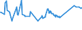 CN 72024190 /Exports /Unit = Prices (Euro/ton) /Partner: Montenegro /Reporter: Eur27_2020 /72024190:Ferro-chromium, Containing by Weight > 6 % Carbon