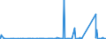 CN 72024190 /Exports /Unit = Prices (Euro/ton) /Partner: Morocco /Reporter: Eur27_2020 /72024190:Ferro-chromium, Containing by Weight > 6 % Carbon