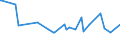 CN 72024190 /Exports /Unit = Prices (Euro/ton) /Partner: Algeria /Reporter: European Union /72024190:Ferro-chromium, Containing by Weight > 6 % Carbon