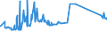 CN 72024190 /Exports /Unit = Prices (Euro/ton) /Partner: Tunisia /Reporter: Eur27_2020 /72024190:Ferro-chromium, Containing by Weight > 6 % Carbon