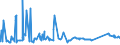 CN 72024190 /Exports /Unit = Prices (Euro/ton) /Partner: Egypt /Reporter: Eur27_2020 /72024190:Ferro-chromium, Containing by Weight > 6 % Carbon