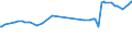 CN 72024190 /Exports /Unit = Prices (Euro/ton) /Partner: Nigeria /Reporter: Eur15 /72024190:Ferro-chromium, Containing by Weight > 6 % Carbon
