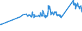 CN 72024190 /Exports /Unit = Prices (Euro/ton) /Partner: South Africa /Reporter: Eur27_2020 /72024190:Ferro-chromium, Containing by Weight > 6 % Carbon