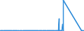 CN 72024190 /Exports /Unit = Prices (Euro/ton) /Partner: Canada /Reporter: Eur27_2020 /72024190:Ferro-chromium, Containing by Weight > 6 % Carbon
