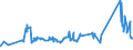 CN 72024190 /Exports /Unit = Prices (Euro/ton) /Partner: Mexico /Reporter: Eur27_2020 /72024190:Ferro-chromium, Containing by Weight > 6 % Carbon