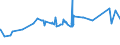 CN 72024190 /Exports /Unit = Prices (Euro/ton) /Partner: Colombia /Reporter: Eur27_2020 /72024190:Ferro-chromium, Containing by Weight > 6 % Carbon