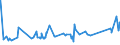 CN 72024190 /Exports /Unit = Prices (Euro/ton) /Partner: Peru /Reporter: Eur27_2020 /72024190:Ferro-chromium, Containing by Weight > 6 % Carbon