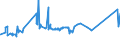 CN 72024190 /Exports /Unit = Prices (Euro/ton) /Partner: Chile /Reporter: Eur27_2020 /72024190:Ferro-chromium, Containing by Weight > 6 % Carbon