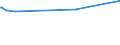 CN 72024190 /Exports /Unit = Prices (Euro/ton) /Partner: Bolivia /Reporter: European Union /72024190:Ferro-chromium, Containing by Weight > 6 % Carbon