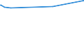 KN 72024190 /Exporte /Einheit = Preise (Euro/Tonne) /Partnerland: Bolivien /Meldeland: Europäische Union /72024190:Ferrochrom, mit Einem Kohlenstoffgehalt von > 6 Ght