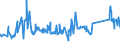 CN 72024190 /Exports /Unit = Prices (Euro/ton) /Partner: Argentina /Reporter: Eur27_2020 /72024190:Ferro-chromium, Containing by Weight > 6 % Carbon