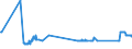 CN 72024190 /Exports /Unit = Prices (Euro/ton) /Partner: Cyprus /Reporter: Eur27_2020 /72024190:Ferro-chromium, Containing by Weight > 6 % Carbon