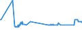 KN 72024190 /Exporte /Einheit = Preise (Euro/Tonne) /Partnerland: Zypern /Meldeland: Eur27_2020 /72024190:Ferrochrom, mit Einem Kohlenstoffgehalt von > 6 Ght