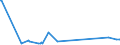 CN 72024190 /Exports /Unit = Prices (Euro/ton) /Partner: Iran /Reporter: Eur27_2020 /72024190:Ferro-chromium, Containing by Weight > 6 % Carbon