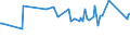 CN 72024190 /Exports /Unit = Prices (Euro/ton) /Partner: Jordan /Reporter: European Union /72024190:Ferro-chromium, Containing by Weight > 6 % Carbon