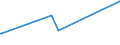 CN 72024190 /Exports /Unit = Prices (Euro/ton) /Partner: Saudi Arabia /Reporter: Eur27_2020 /72024190:Ferro-chromium, Containing by Weight > 6 % Carbon