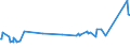 CN 72024190 /Exports /Unit = Prices (Euro/ton) /Partner: United Arab Emirates /Reporter: Eur27_2020 /72024190:Ferro-chromium, Containing by Weight > 6 % Carbon