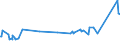 KN 72024190 /Exporte /Einheit = Preise (Euro/Tonne) /Partnerland: Arabische Emirate /Meldeland: Eur27_2020 /72024190:Ferrochrom, mit Einem Kohlenstoffgehalt von > 6 Ght