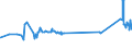 KN 72024190 /Exporte /Einheit = Preise (Euro/Tonne) /Partnerland: Pakistan /Meldeland: Eur27_2020 /72024190:Ferrochrom, mit Einem Kohlenstoffgehalt von > 6 Ght