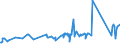 CN 72024190 /Exports /Unit = Prices (Euro/ton) /Partner: India /Reporter: Eur27_2020 /72024190:Ferro-chromium, Containing by Weight > 6 % Carbon