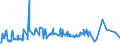 CN 72024190 /Exports /Unit = Prices (Euro/ton) /Partner: Thailand /Reporter: Eur27_2020 /72024190:Ferro-chromium, Containing by Weight > 6 % Carbon