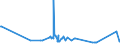 CN 72024190 /Exports /Unit = Prices (Euro/ton) /Partner: Indonesia /Reporter: Eur27_2020 /72024190:Ferro-chromium, Containing by Weight > 6 % Carbon