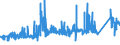 CN 72024910 /Exports /Unit = Prices (Euro/ton) /Partner: Netherlands /Reporter: Eur27_2020 /72024910:Ferro-chromium, Containing by Weight <= 0,05% Carbon