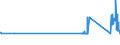 KN 72024910 /Exporte /Einheit = Preise (Euro/Tonne) /Partnerland: Irland /Meldeland: Eur27_2020 /72024910:Ferrochrom, mit Einem Kohlenstoffgehalt von <= 0,05 Ght