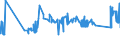 CN 72024910 /Exports /Unit = Prices (Euro/ton) /Partner: Denmark /Reporter: Eur27_2020 /72024910:Ferro-chromium, Containing by Weight <= 0,05% Carbon