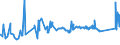 CN 72024910 /Exports /Unit = Prices (Euro/ton) /Partner: Luxembourg /Reporter: Eur27_2020 /72024910:Ferro-chromium, Containing by Weight <= 0,05% Carbon