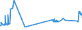 KN 72024910 /Exporte /Einheit = Preise (Euro/Tonne) /Partnerland: Malta /Meldeland: Eur27_2020 /72024910:Ferrochrom, mit Einem Kohlenstoffgehalt von <= 0,05 Ght