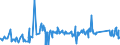 CN 72024910 /Exports /Unit = Prices (Euro/ton) /Partner: Turkey /Reporter: Eur27_2020 /72024910:Ferro-chromium, Containing by Weight <= 0,05% Carbon