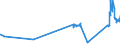 KN 72024910 /Exporte /Einheit = Preise (Euro/Tonne) /Partnerland: Lettland /Meldeland: Eur27_2020 /72024910:Ferrochrom, mit Einem Kohlenstoffgehalt von <= 0,05 Ght