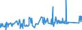 CN 72024910 /Exports /Unit = Prices (Euro/ton) /Partner: Poland /Reporter: Eur27_2020 /72024910:Ferro-chromium, Containing by Weight <= 0,05% Carbon