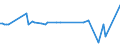 KN 72024910 /Exporte /Einheit = Preise (Euro/Tonne) /Partnerland: Serb.-mont. /Meldeland: Eur15 /72024910:Ferrochrom, mit Einem Kohlenstoffgehalt von <= 0,05 Ght