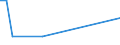 CN 72024910 /Exports /Unit = Prices (Euro/ton) /Partner: Montenegro /Reporter: Eur25 /72024910:Ferro-chromium, Containing by Weight <= 0,05% Carbon