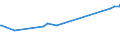 KN 72024910 /Exporte /Einheit = Preise (Euro/Tonne) /Partnerland: Nigeria /Meldeland: Eur15 /72024910:Ferrochrom, mit Einem Kohlenstoffgehalt von <= 0,05 Ght