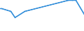 KN 72024910 /Exporte /Einheit = Preise (Euro/Tonne) /Partnerland: Kuba /Meldeland: Eur25 /72024910:Ferrochrom, mit Einem Kohlenstoffgehalt von <= 0,05 Ght