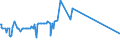 CN 72024910 /Exports /Unit = Prices (Euro/ton) /Partner: Argentina /Reporter: Eur27_2020 /72024910:Ferro-chromium, Containing by Weight <= 0,05% Carbon