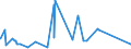 CN 72024910 /Exports /Unit = Prices (Euro/ton) /Partner: United Arab Emirates /Reporter: Eur27_2020 /72024910:Ferro-chromium, Containing by Weight <= 0,05% Carbon