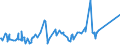 CN 72024910 /Exports /Unit = Prices (Euro/ton) /Partner: India /Reporter: Eur27_2020 /72024910:Ferro-chromium, Containing by Weight <= 0,05% Carbon