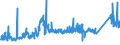 CN 72024950 /Exports /Unit = Prices (Euro/ton) /Partner: United Kingdom /Reporter: Eur27_2020 /72024950:Ferro-chromium, Containing by Weight > 0,05% but <= 0,5% Carbon