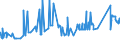 CN 72024950 /Exports /Unit = Prices (Euro/ton) /Partner: Denmark /Reporter: Eur27_2020 /72024950:Ferro-chromium, Containing by Weight > 0,05% but <= 0,5% Carbon