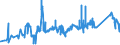 CN 72024950 /Exports /Unit = Prices (Euro/ton) /Partner: Slovenia /Reporter: Eur27_2020 /72024950:Ferro-chromium, Containing by Weight > 0,05% but <= 0,5% Carbon