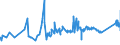 CN 72024950 /Exports /Unit = Prices (Euro/ton) /Partner: Bosnia-herz. /Reporter: Eur27_2020 /72024950:Ferro-chromium, Containing by Weight > 0,05% but <= 0,5% Carbon