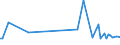 CN 72024950 /Exports /Unit = Prices (Euro/ton) /Partner: Serb.monten. /Reporter: Eur15 /72024950:Ferro-chromium, Containing by Weight > 0,05% but <= 0,5% Carbon