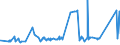 CN 72024950 /Exports /Unit = Prices (Euro/ton) /Partner: Brazil /Reporter: Eur27_2020 /72024950:Ferro-chromium, Containing by Weight > 0,05% but <= 0,5% Carbon