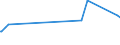 CN 72024950 /Exports /Unit = Prices (Euro/ton) /Partner: Uruguay /Reporter: Eur27_2020 /72024950:Ferro-chromium, Containing by Weight > 0,05% but <= 0,5% Carbon