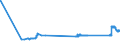 KN 72024950 /Exporte /Einheit = Preise (Euro/Tonne) /Partnerland: Zypern /Meldeland: Eur27_2020 /72024950:Ferrochrom, mit Einem Kohlenstoffgehalt von > 0,05 bis 0,5 Ght