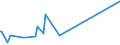 CN 72024950 /Exports /Unit = Prices (Euro/ton) /Partner: Indonesia /Reporter: Eur27_2020 /72024950:Ferro-chromium, Containing by Weight > 0,05% but <= 0,5% Carbon